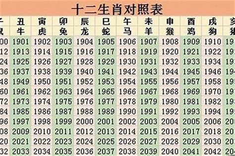 1980 年生肖|1980年属什么 1980年属什么生肖配对